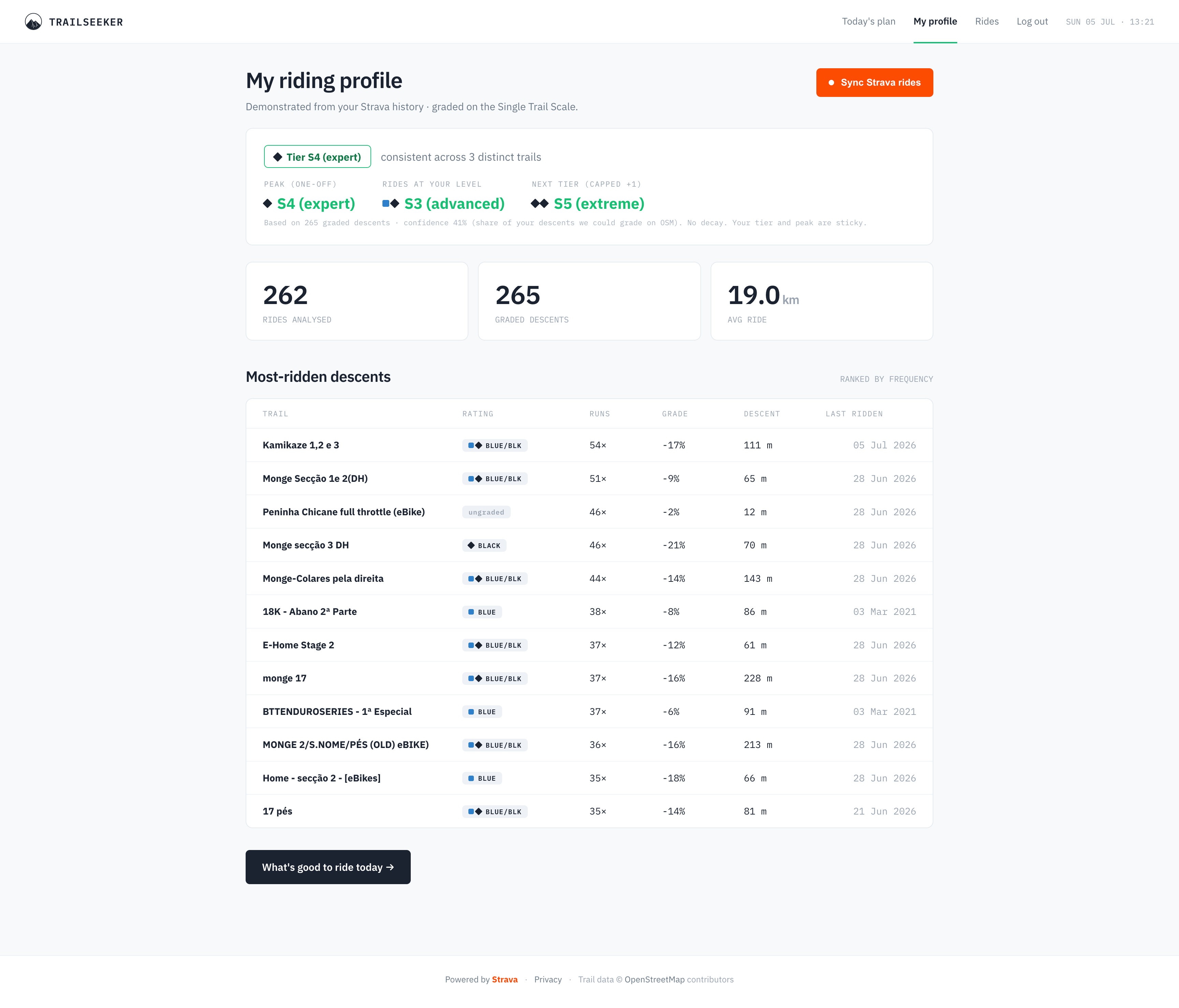 Riding profile — your tier from Strava history.